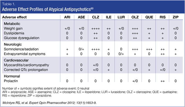 Table 1: