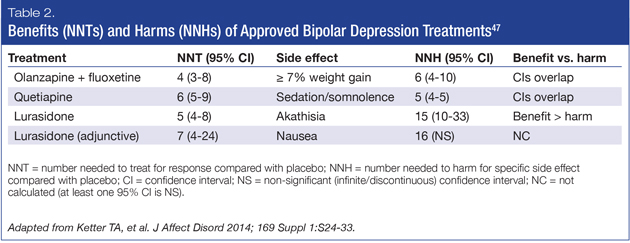 Table 2: ﻿The Traditionalist Approach to Antihypertensive Treatment