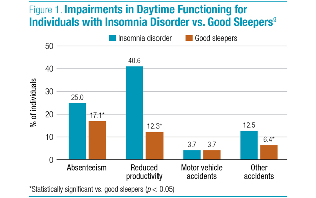 About 30% of Canadians suffer from a sleep disorder — and less is known  about women's insomnia