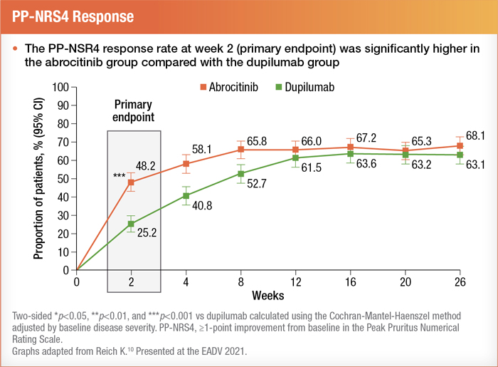 Figure6