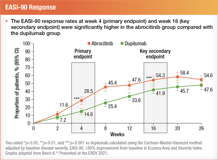 Figure7